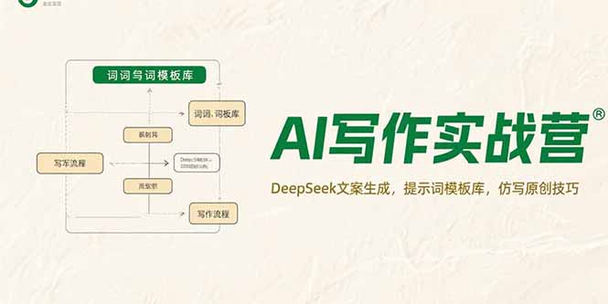 AI写作实战营，DeepSeek文案生成，提示词模板库，仿写原创技巧-易网赚