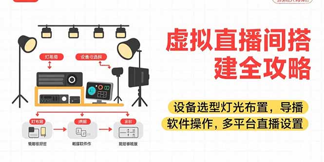 虚拟直播间搭建全攻略，设备选型灯光布置，导播软件操作，多平台直播设置-易网赚