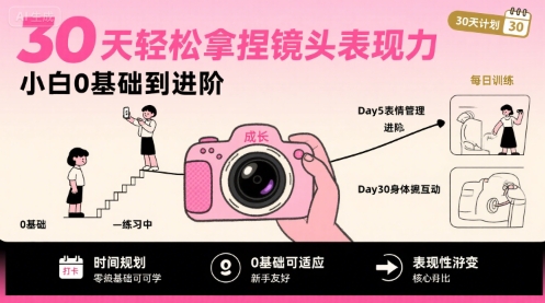 30天轻松拿捏镜头表现力，小白0基础到进阶-易网赚