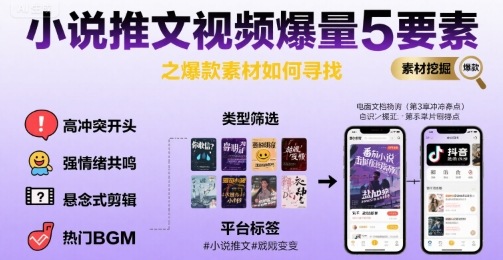 小说推文视频爆量5要素之爆款素材如何寻找-易网赚