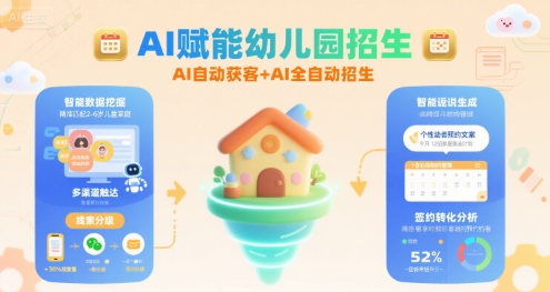 AI赋能幼儿园招生，AI自动获客+AI全自动招生-易网赚
