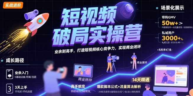 短视频破局实操营，业余到高手，打造短视频核心竞争力，实现商业闭环-易网赚