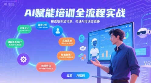 AI赋能培训全流程实站，覆盖培训全场景，打通 Al培训全链路-易网赚