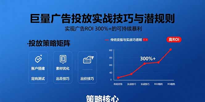 巨量广告投放实战技巧与潜规则：实现广告ROI 300%+的可持续暴利-易网赚