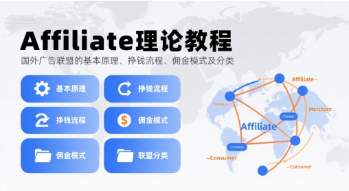Affiliate理论教程，国外广告联盟的基本原理、挣钱流程、佣金模式及分类-易网赚