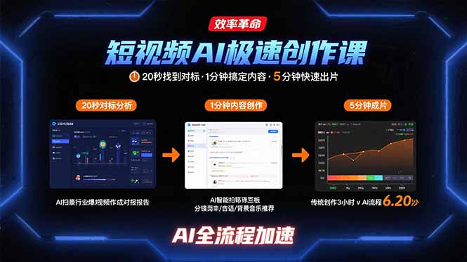 短视频AI极速创作课：20秒找到对标，1分钟搞定内容创作，5分钟快速出片-易网赚
