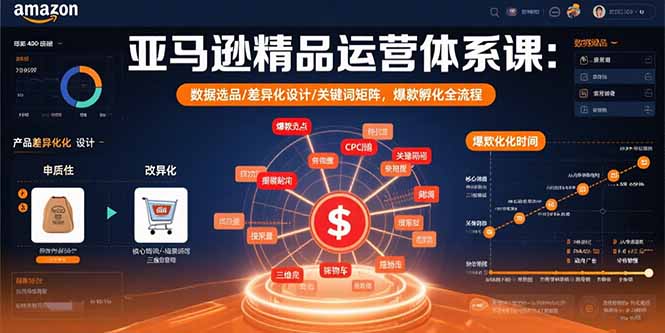 亚马逊精品运营体系课：数据选品/差异化设计/关键词矩阵，爆款孵化全流程-易网赚