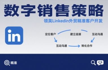 数字销售策略领英LinkedIn外贸精准客户开发-易网赚