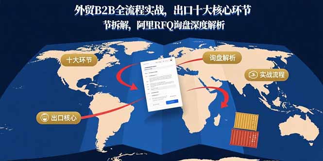 外贸B2B全流程实战，出口十大核心环节拆解，阿里RFQ询盘深度解析-易网赚