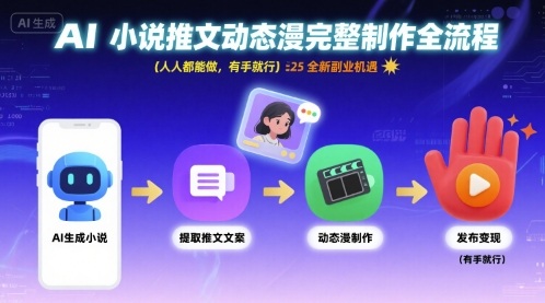AI小说推文动态漫完整制作全流程，人人都能做，有手就行，全新副业机遇-易网赚