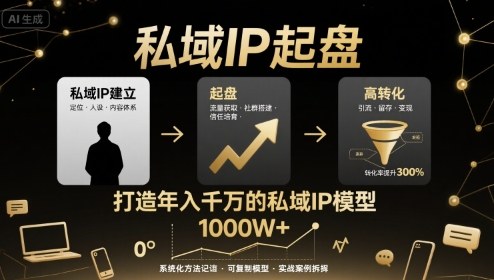私域IP起盘，私域ip建立、起盘、高转化，打造年入千万的私域ip模型-易网赚