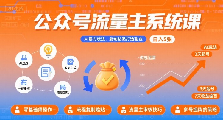 公众号流量主系统课，AI暴力玩法，复制粘贴打造副业，日入5张 +【附工具指令】-易网赚