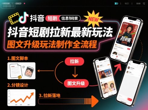 抖音短剧拉新最新玩法之图文升级玩法制作全流程，操作简单，0粉可做-易网赚