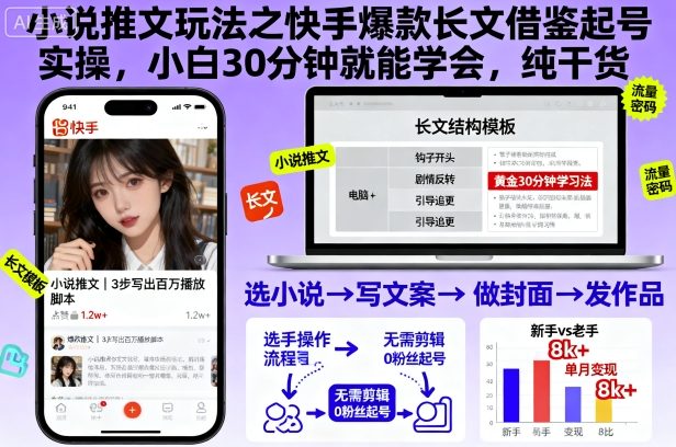 小说推文玩法之快手爆款长文借鉴起号实操,小白30分钟就能学会,纯干货-易网赚
