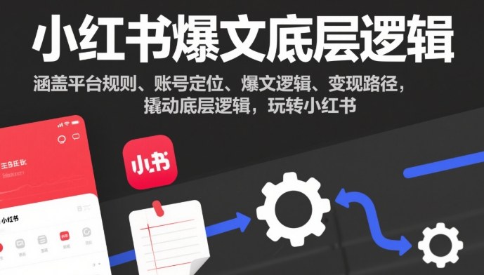 小红书爆文底层逻辑，涵盖平台规则、账号定位、爆文逻辑、变现路径，撬动底层逻辑，玩转小红书-易网赚