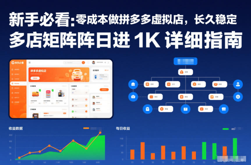 新手必看：零成本做拼多多虚拟店，长久稳定，多店矩阵日进1K详细指南【揭秘】-易网赚