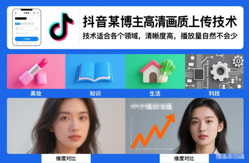 抖音某博主视频高清画质上传技术，技术适合各个领域，清晰度高，播放量自然不会少-易网赚