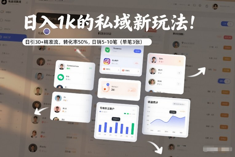 日入1k的私域新玩法：日引30+精准流，转化率50%，日销5-10笔(单笔3张)-易网赚